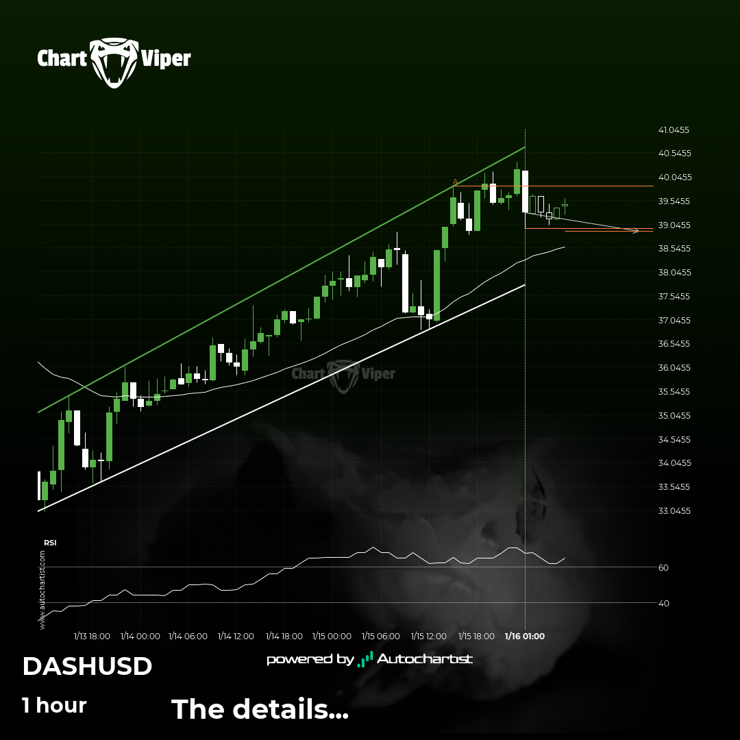 A potential bearish movement on DASHUSD