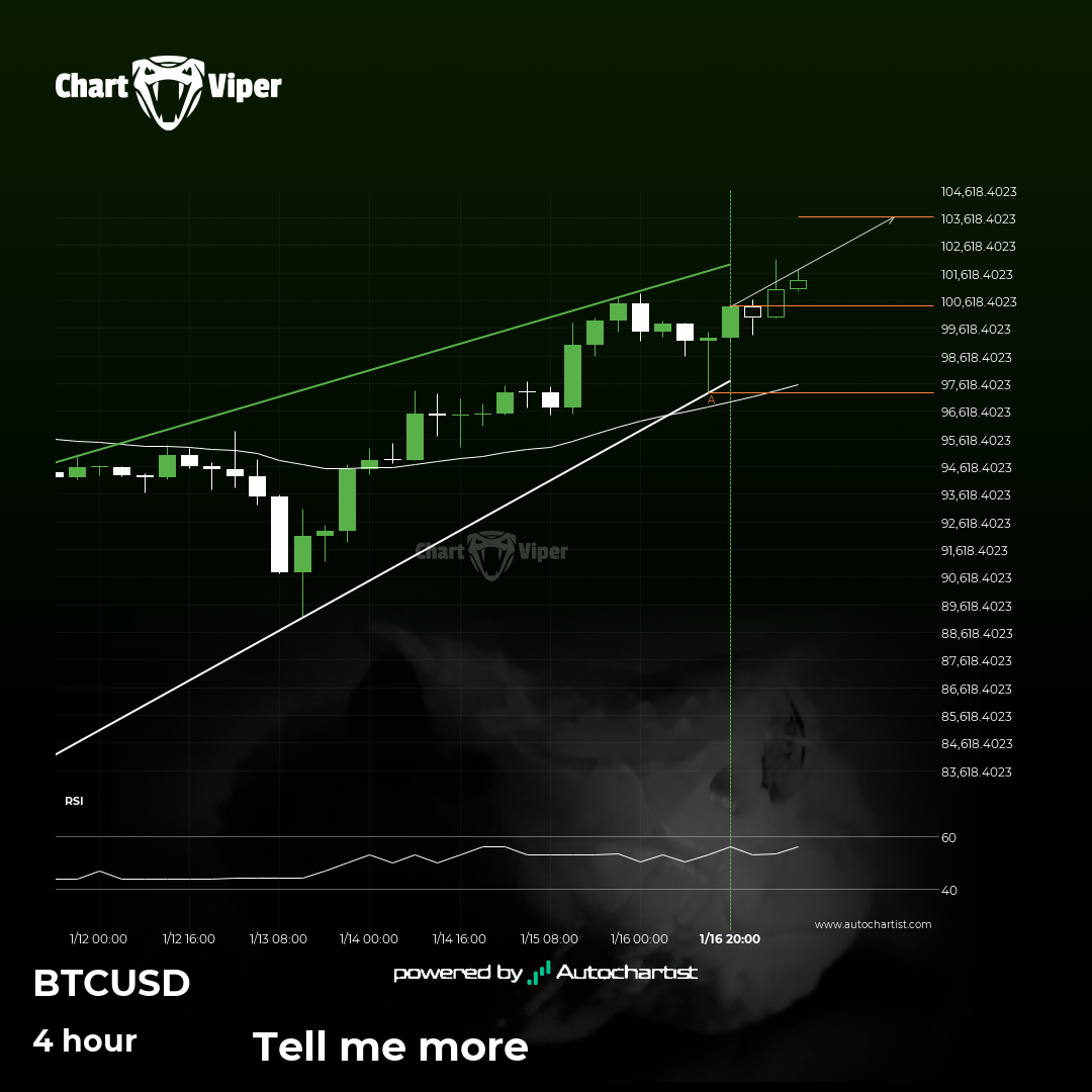 Will BTCUSD have enough momentum to break resistance?