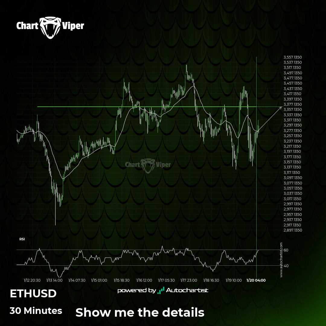 ETHUSD approaching important bullish key level