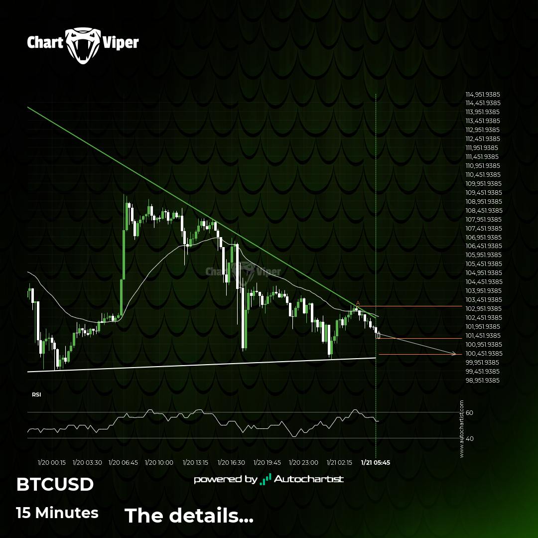 A potential bearish movement on BTCUSD