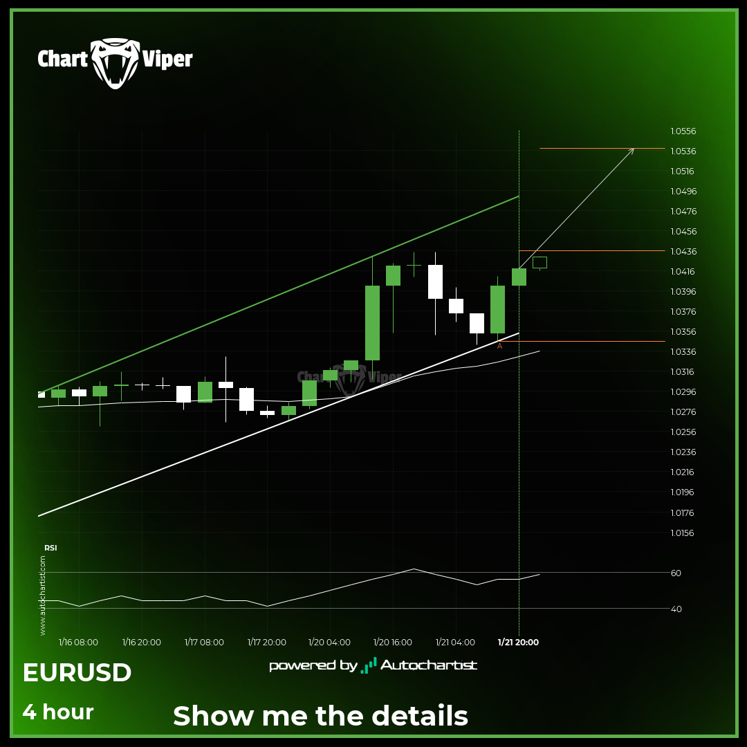 Should we expect a breakout or a rebound on EUR/USD?