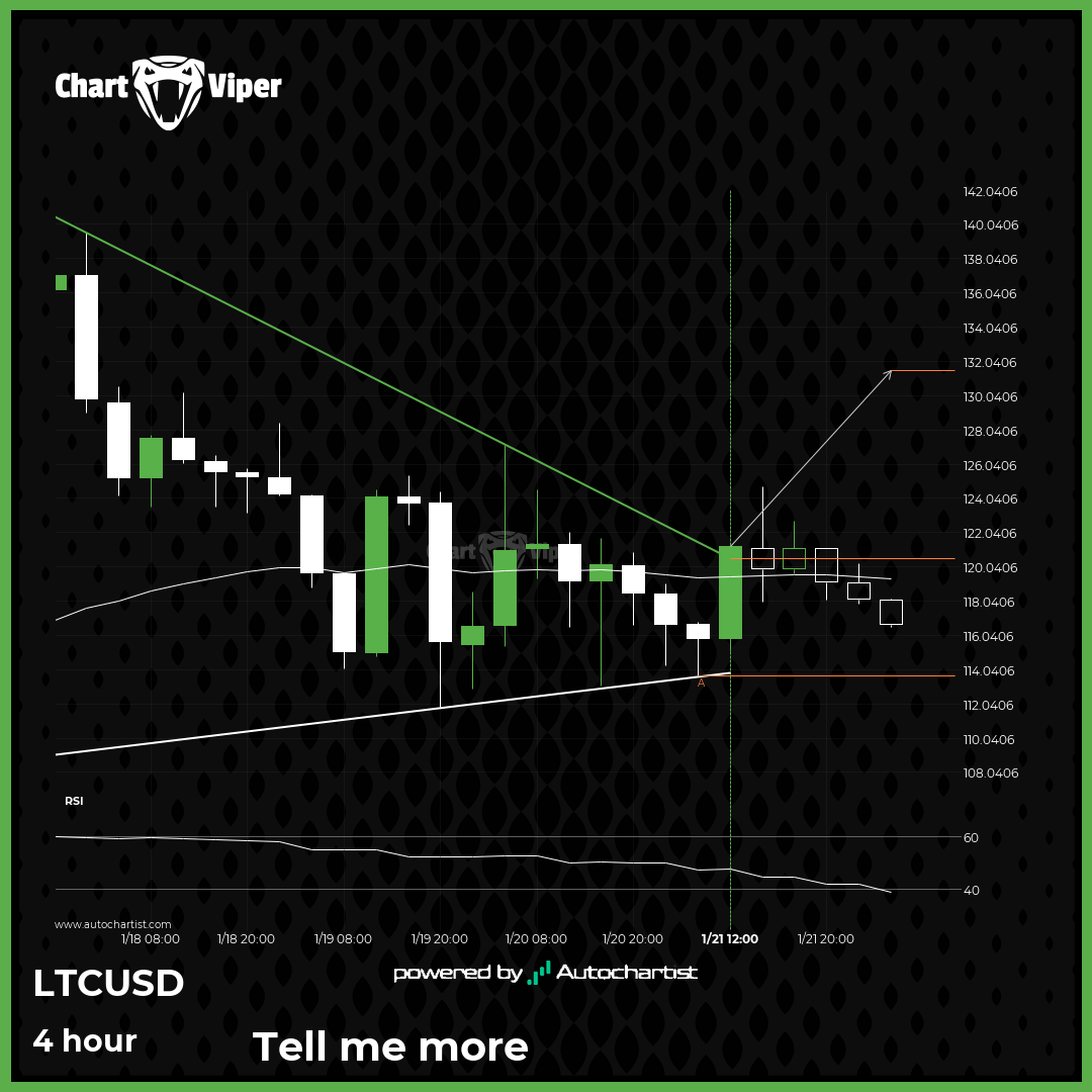 LTCUSD - resistance line broken at 2025-01-21T10:00:00.000Z
