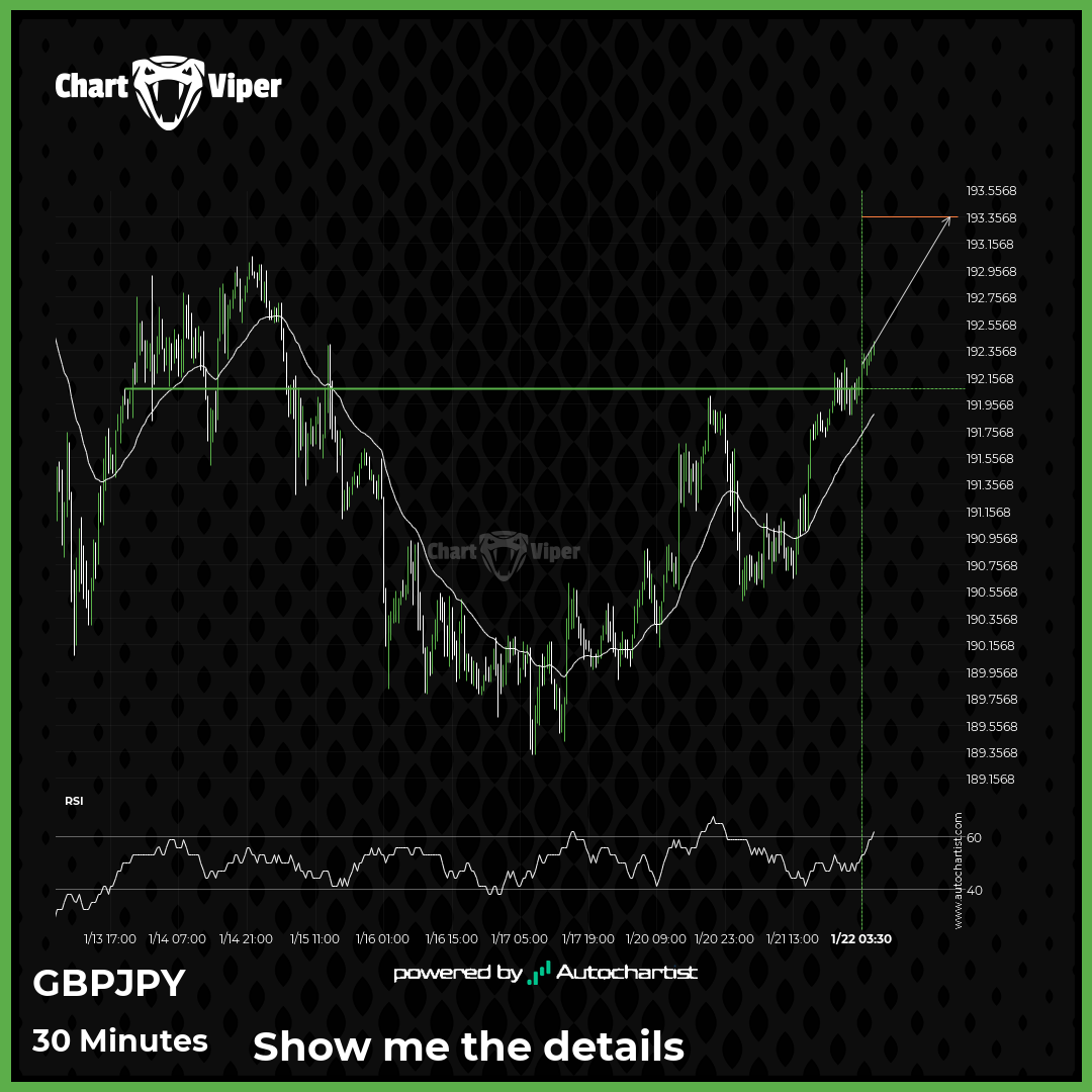 GBP/JPY - resistance line broken at 2025-01-22T05:00:00.000Z