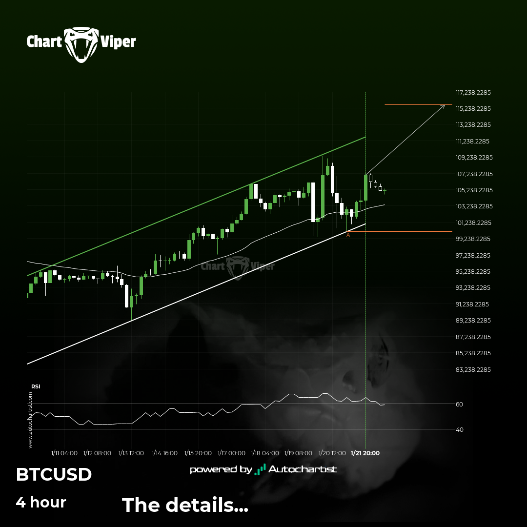 BTCUSD - Continuation Chart Pattern - Channel Up