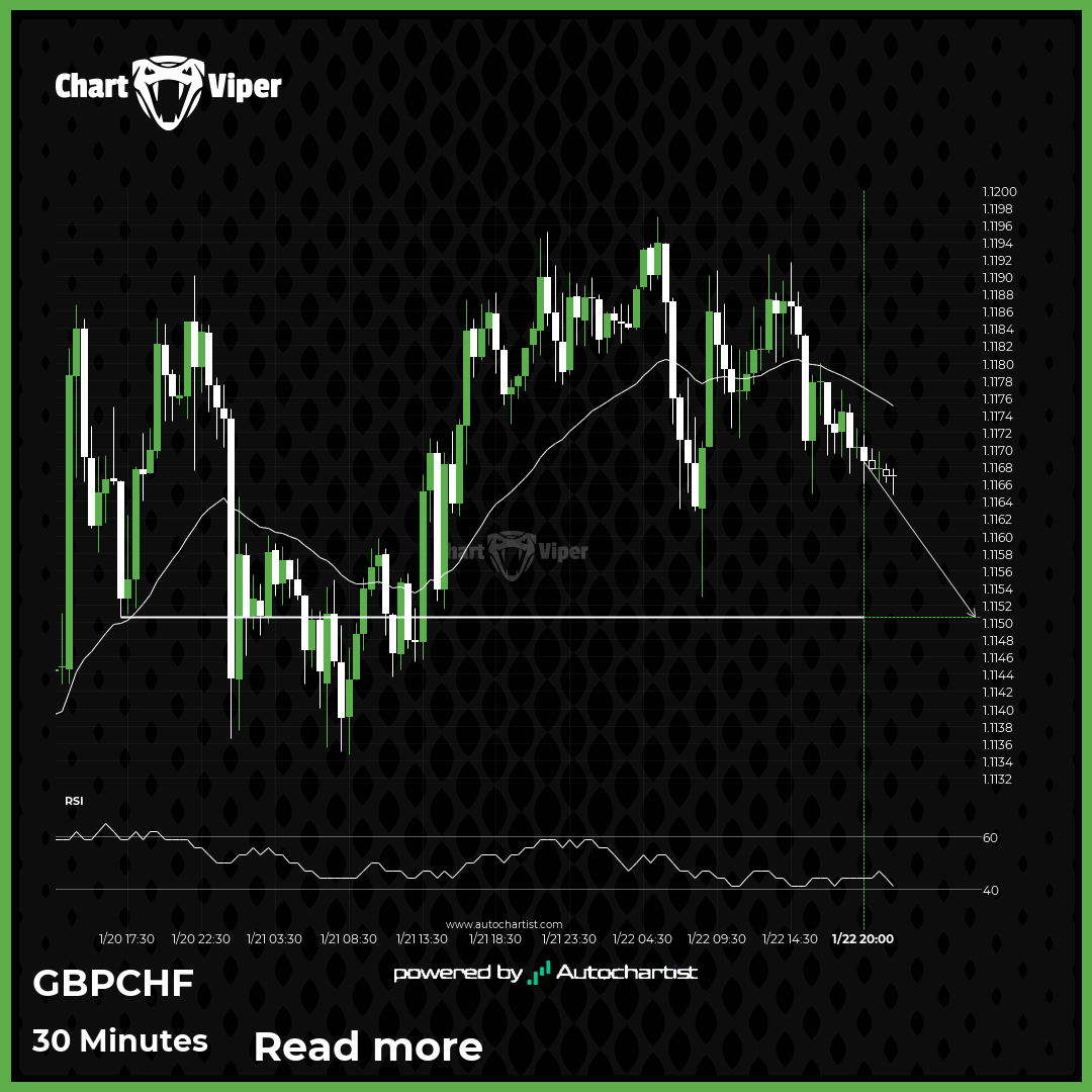 A final push possible on GBP/CHF