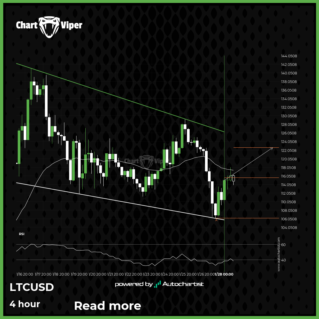LTCUSD formed a Channel Down on the 4 hour chart. Retest of resistance ...