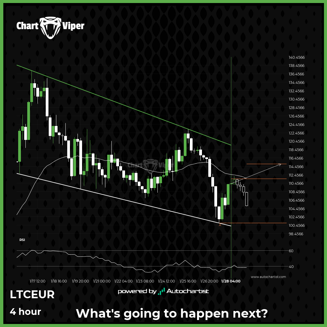 LTCEUR - getting close to resistance of a Channel Down