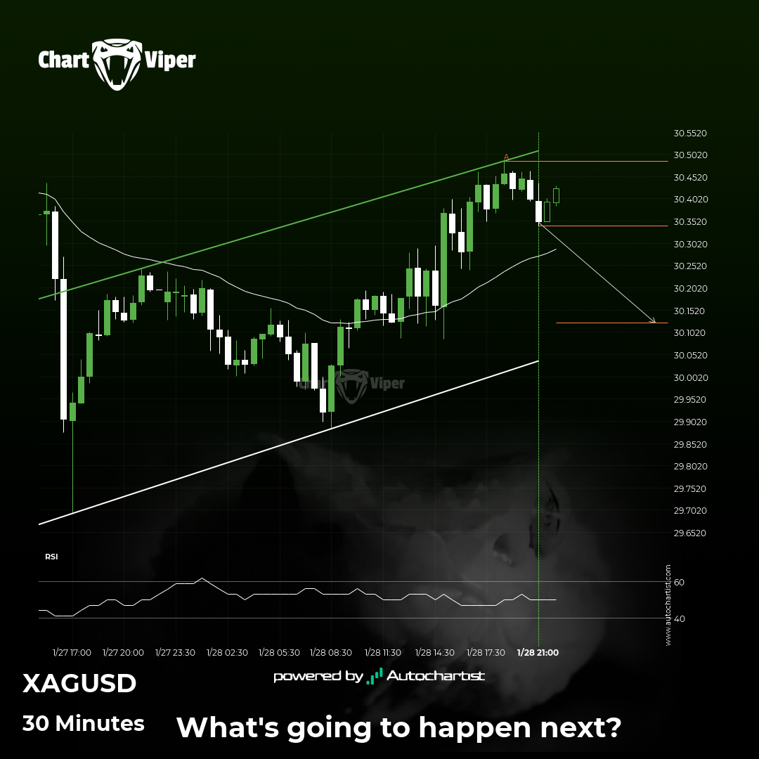 Should we expect a breakout or a rebound on XAG/USD?