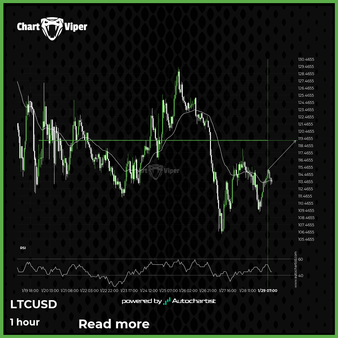 LTCUSD approaching resistance level