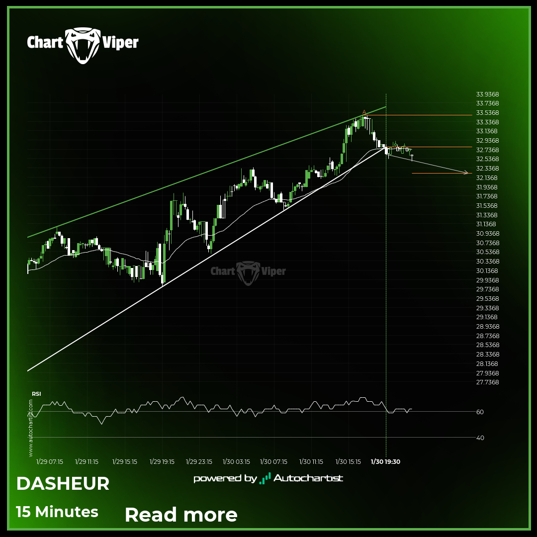 Possibility of big movement expected on DASHEUR