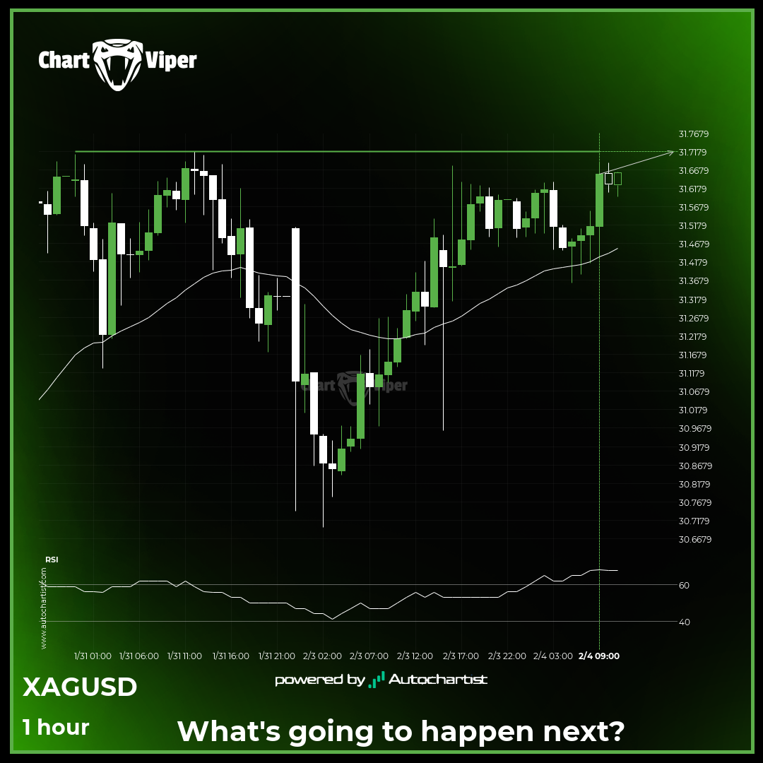 XAG/USD approaches important level of 31.7170