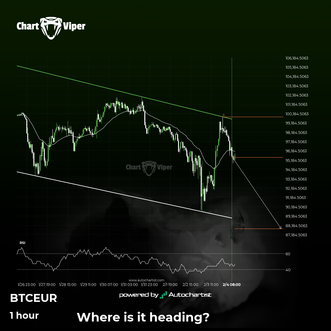 BTCEUR - getting close to support of a Channel Down