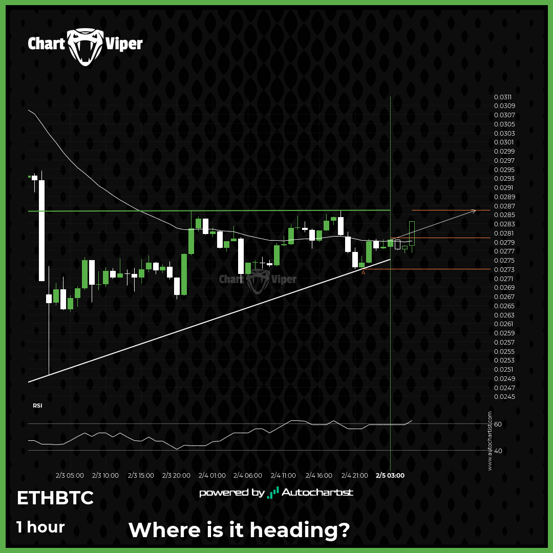 A potential bullish movement on ETHBTC