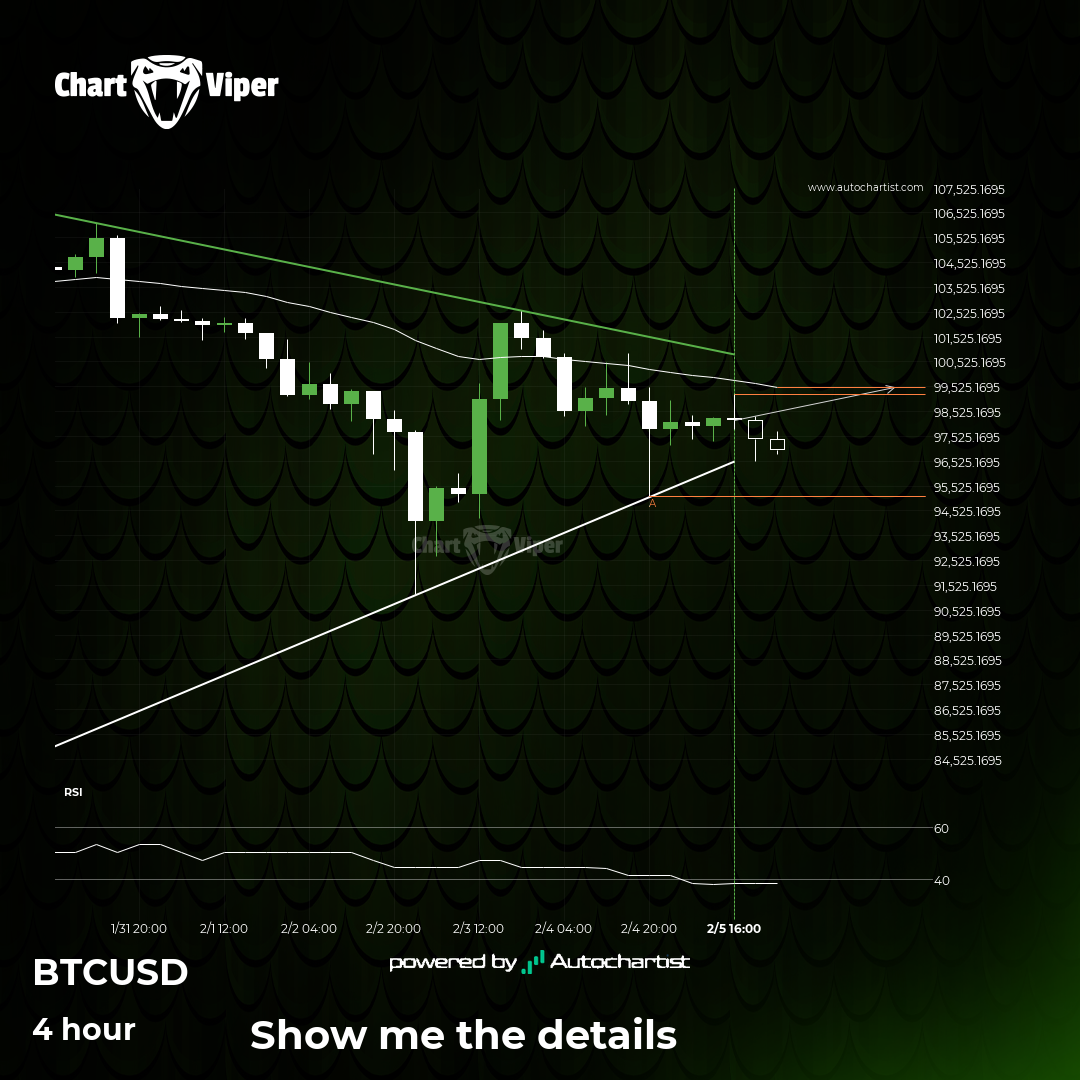 Will BTCUSD have enough momentum to break resistance?