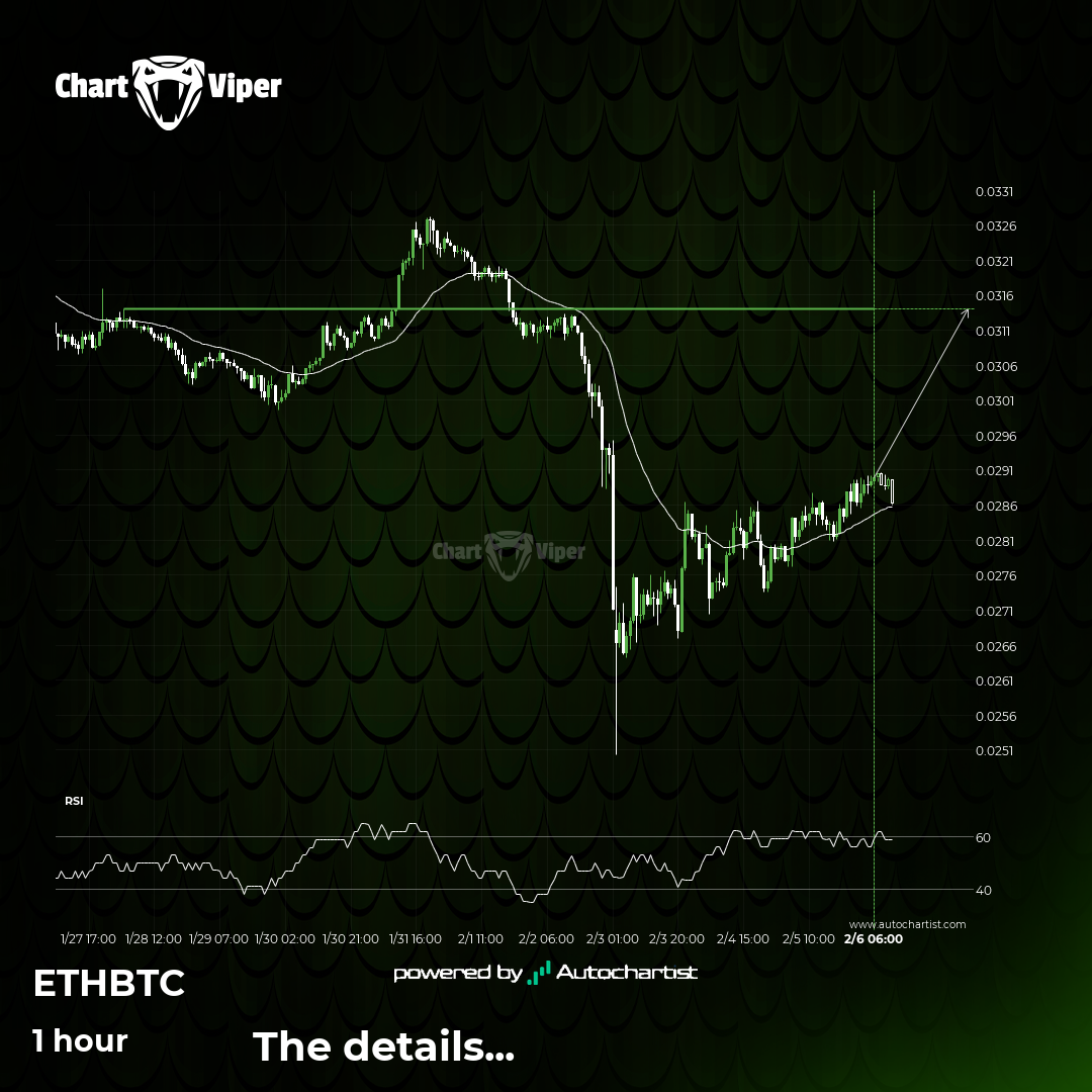 ETHBTC approaching important bullish key level