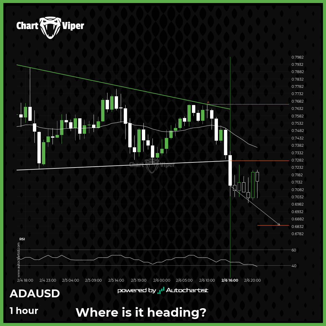 Possibility of big movement expected on ADAUSD