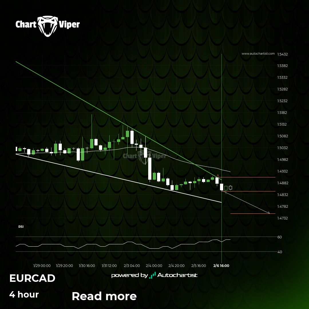 Either a rebound or a breakout imminent on EUR/CAD