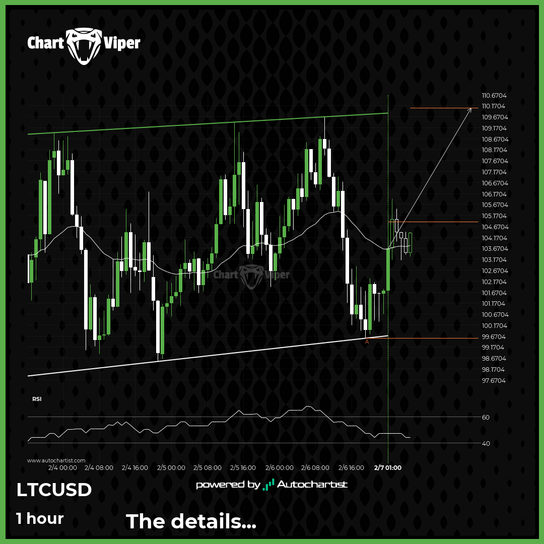 LTCUSD - Continuation Chart Pattern - Ascending Triangle