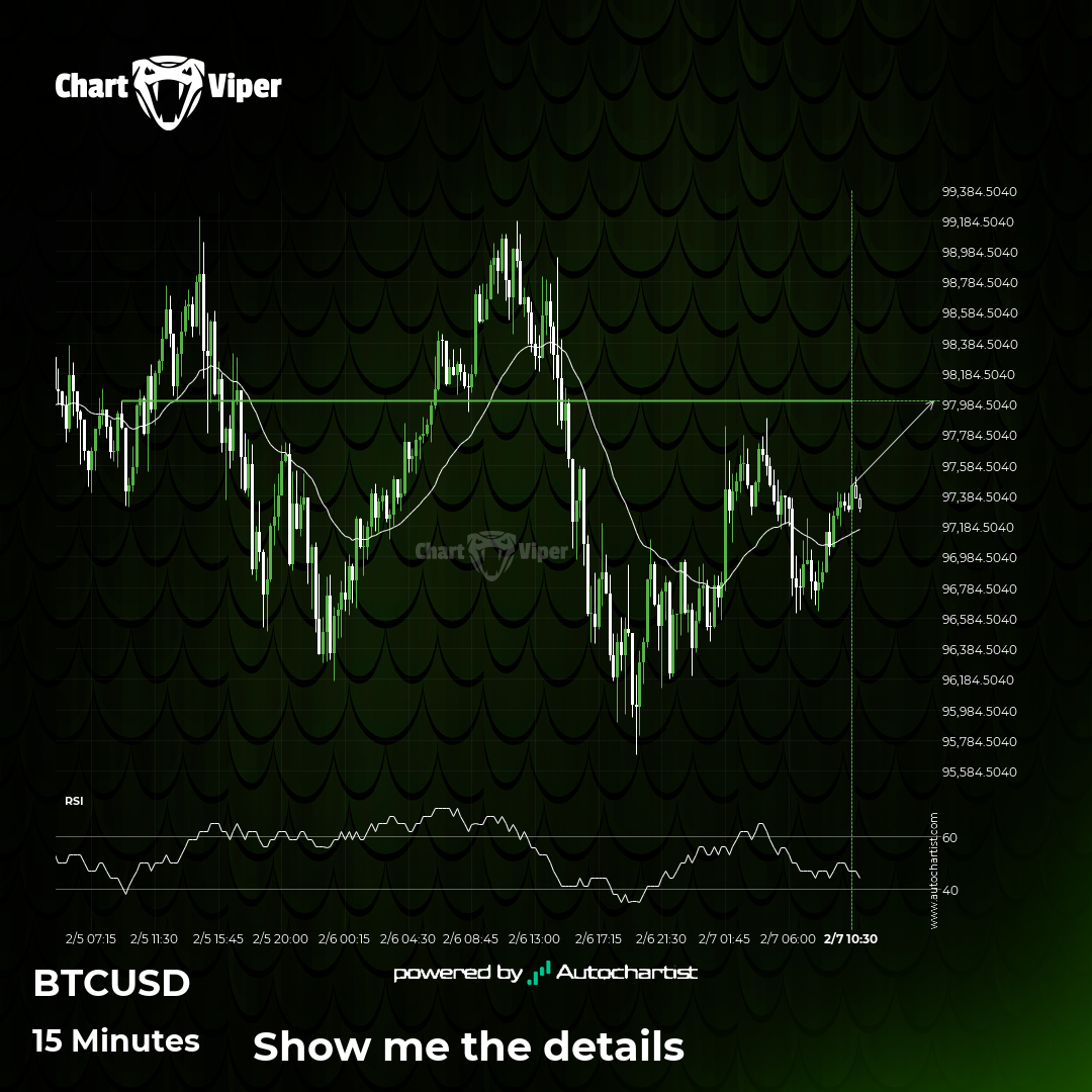 Should we expect a breakout or a rebound on BTCUSD?