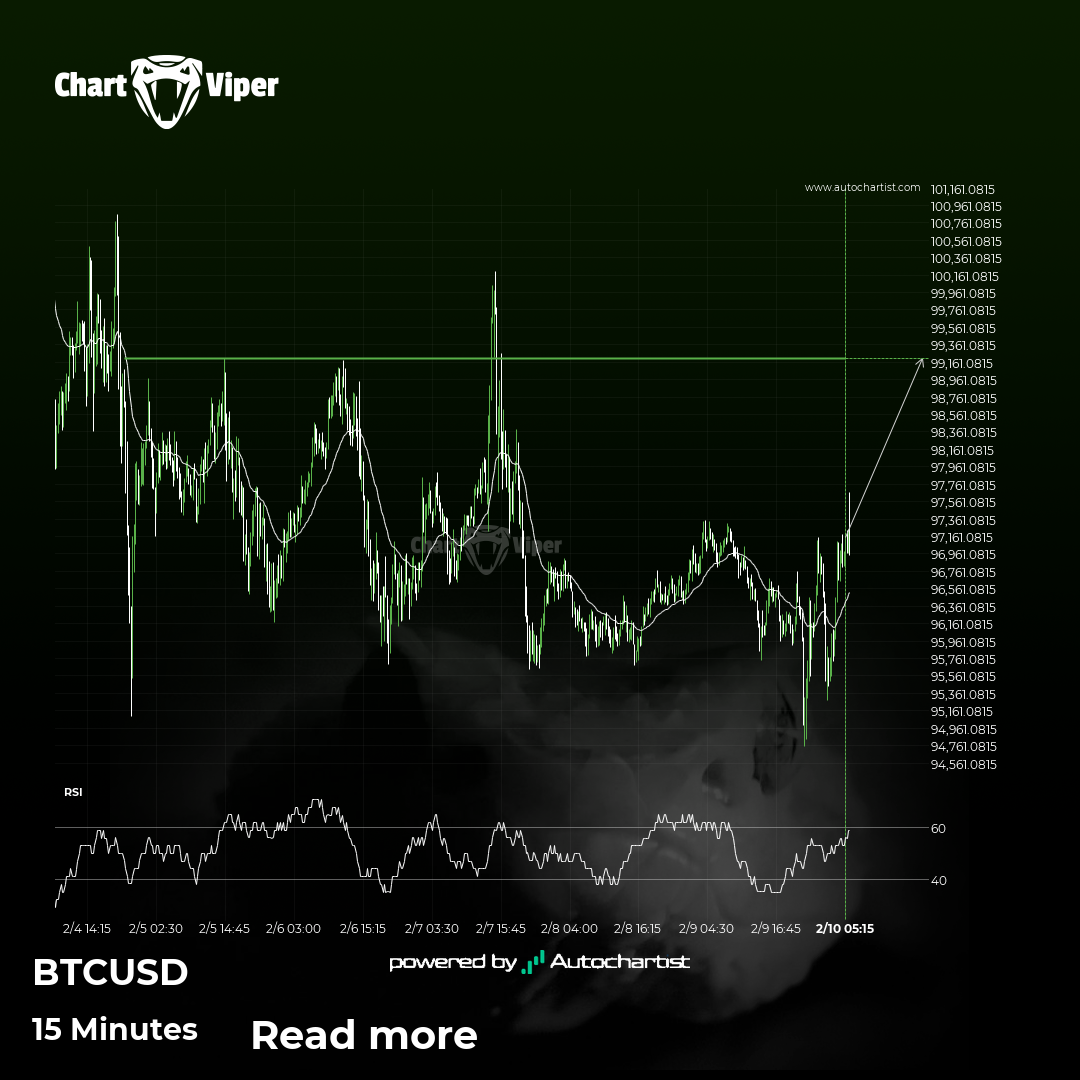 A final push possible on BTCUSD