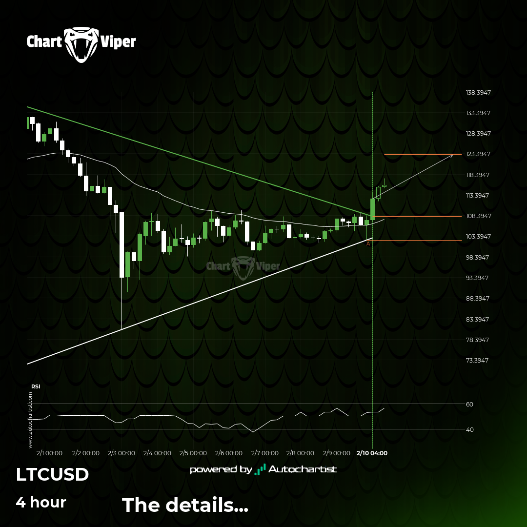 LTCUSD - resistance line breached