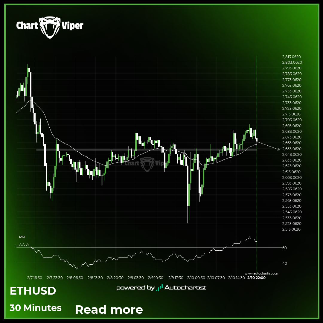 Should we expect a breakout or a rebound on ETHUSD?