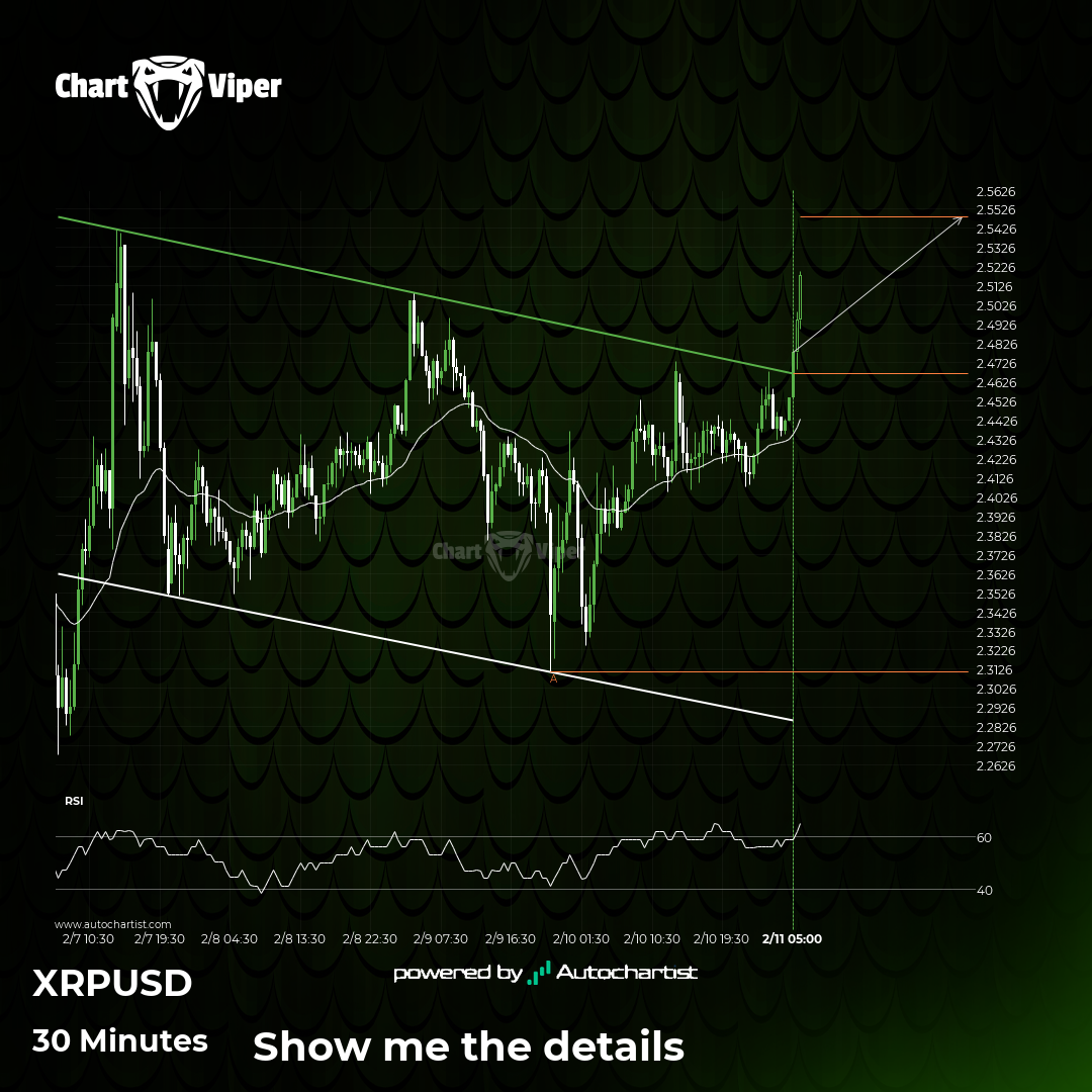 XRPUSD trade outlook at 2025-02-11T06:30:00.000Z until 2025-02-11T06:30:00.000Z