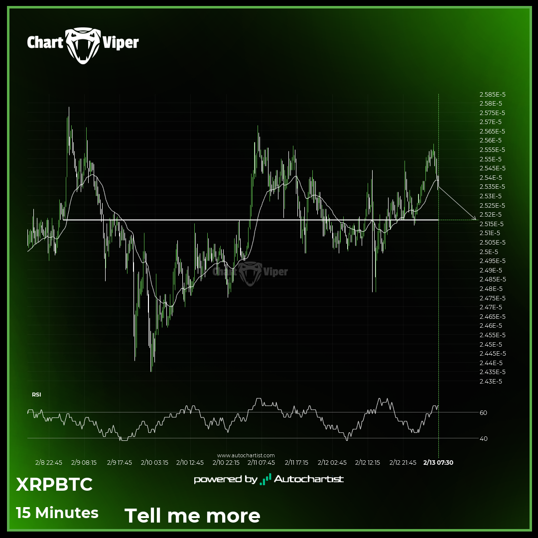 XRPBTC short term bearish trade setup to 2.5170E-05