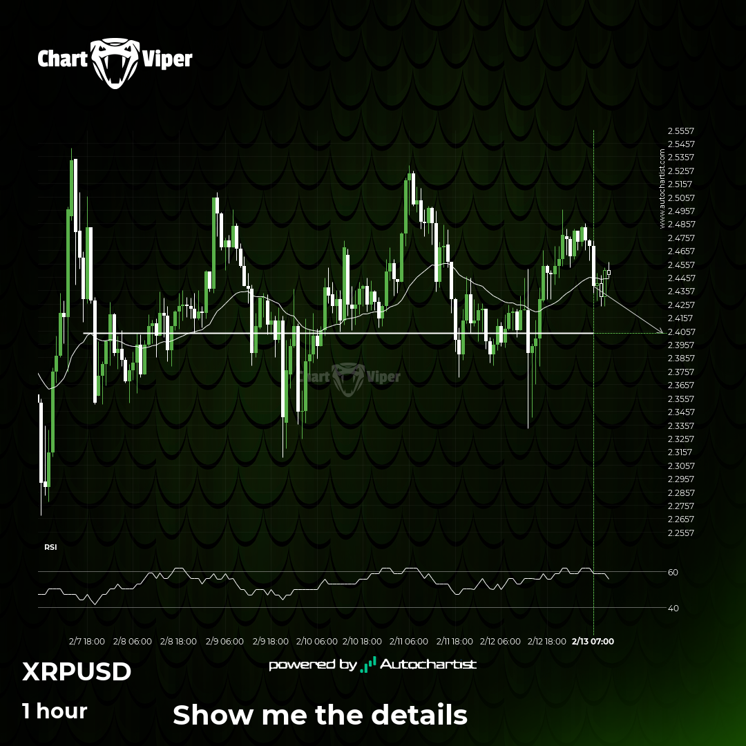 XRPUSD - getting close to psychological price line