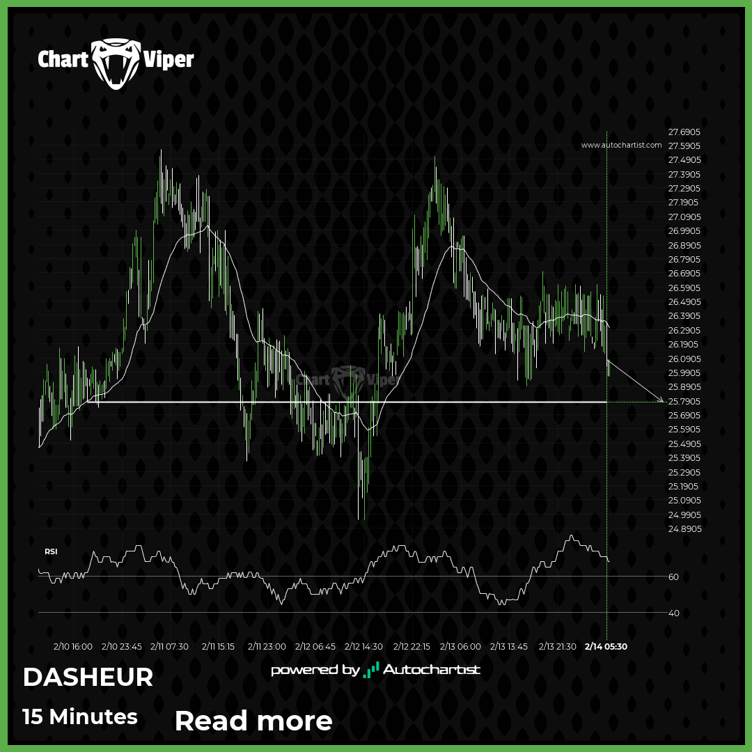 Either a rebound or a breakout imminent on DASHEUR