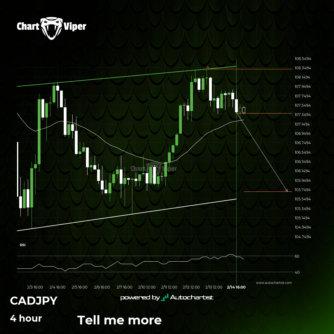 Will CAD/JPY have enough momentum to break support?