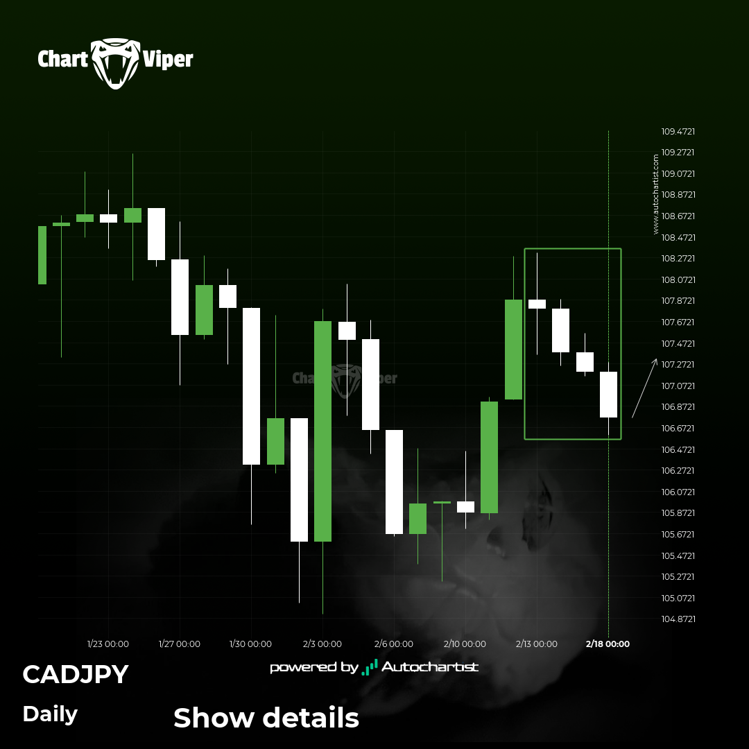 CAD/JPY experienced 5 consecutive daily bearish candles