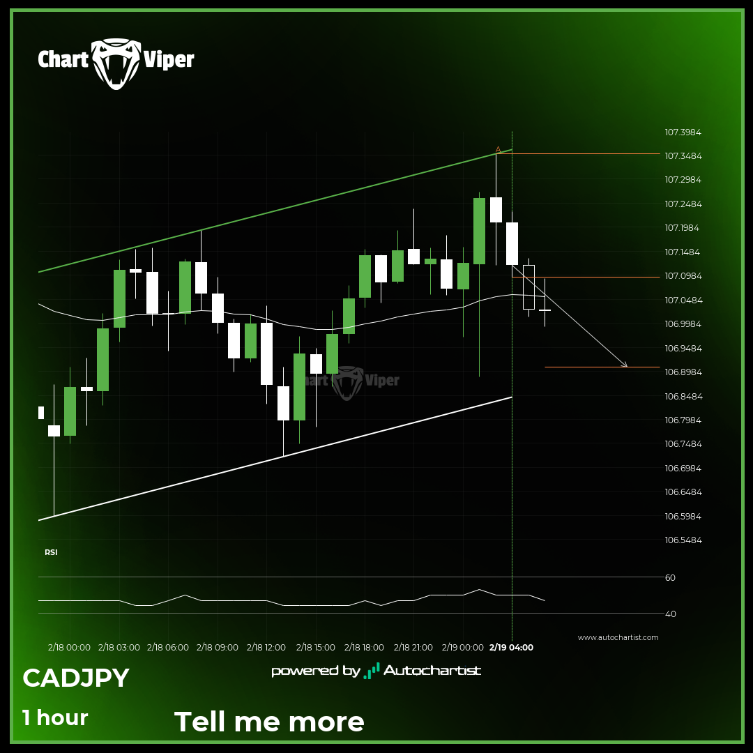 CAD/JPY approaching support of a Flag