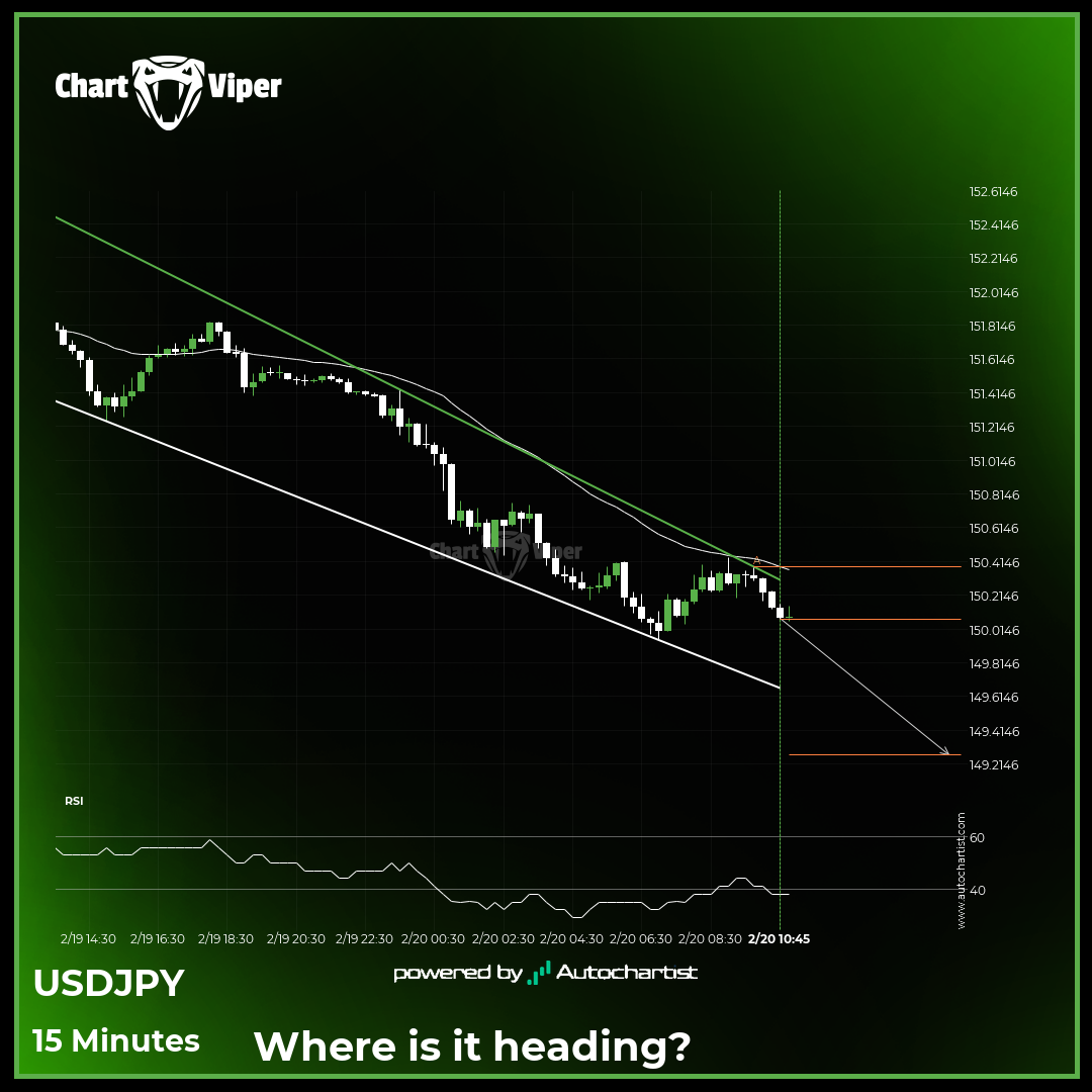 A potential bearish movement on USD/JPY
