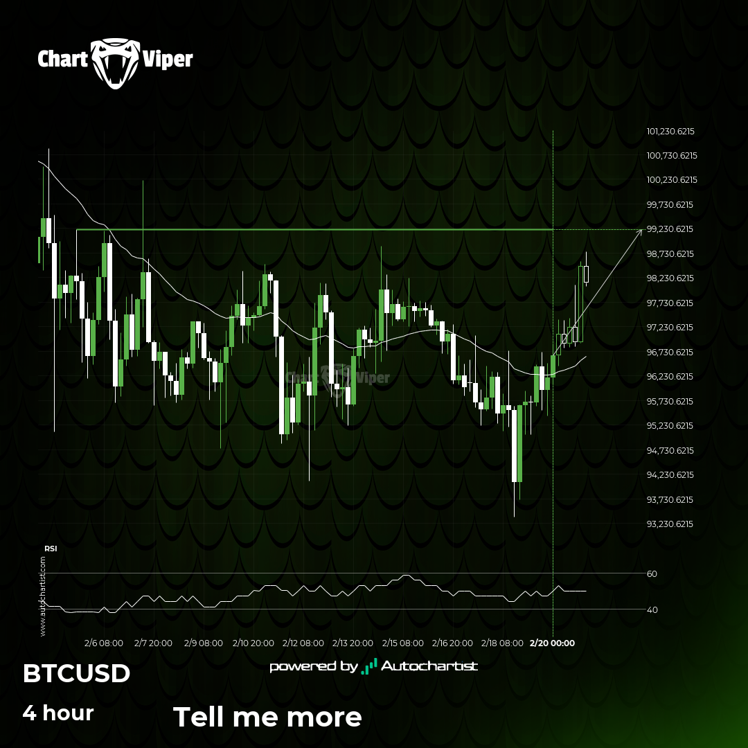 Bitcoin approaching resistance level