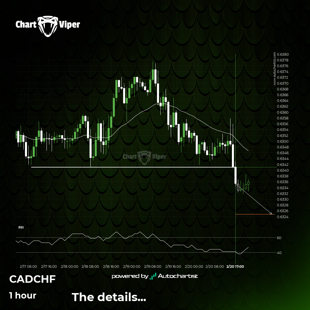 Possible start of a bearish trend on CAD/CHF