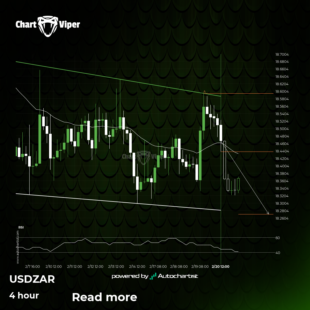 USD/ZAR - Continuation Chart Pattern - Channel Down
