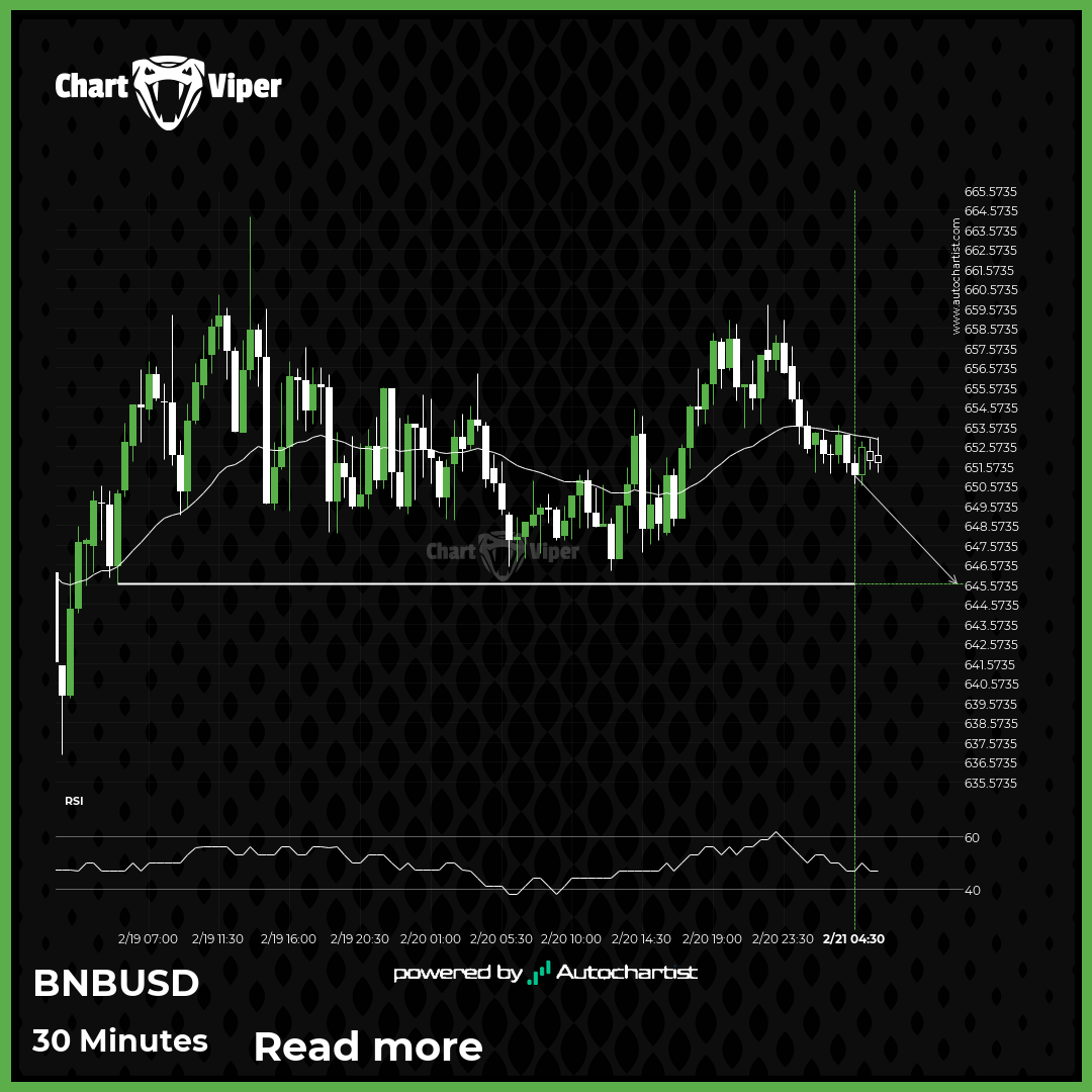 Either a rebound or a breakout imminent on Binance