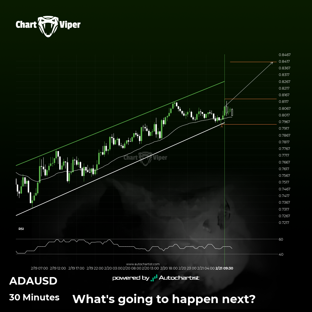 Will Cardano have enough momentum to break resistance?