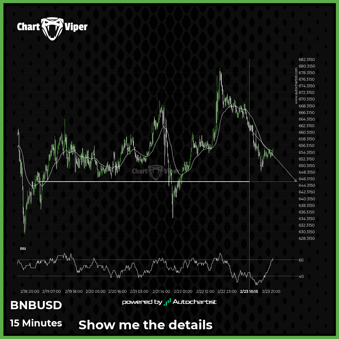 A final push possible on Binance