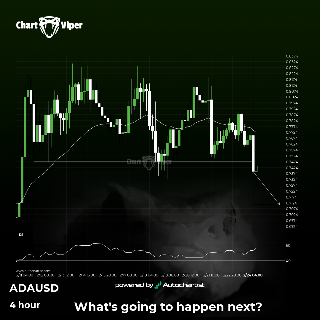 Confirmed breakout on Cardano 4 hour chart