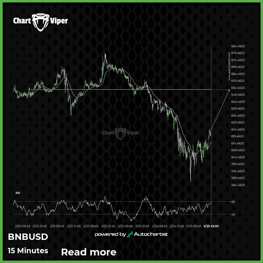 Should we expect a breakout or a rebound on Binance?