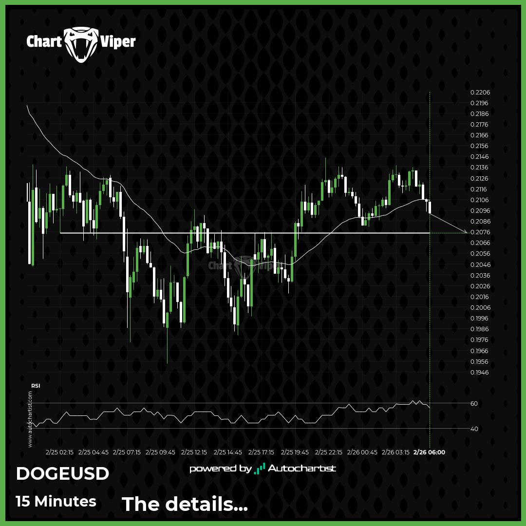 Dogecoin - getting close to psychological price line