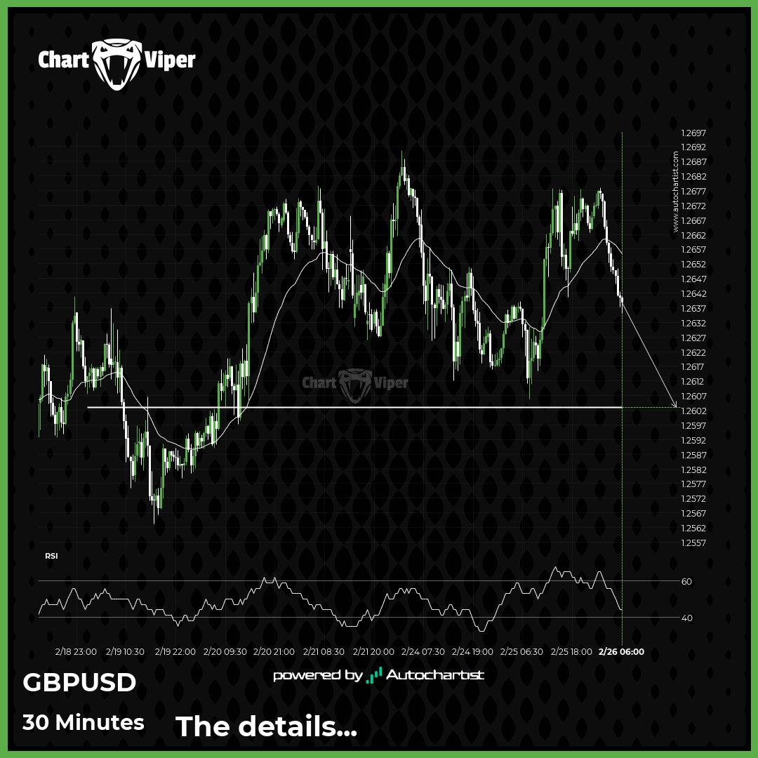 Should we expect a breakout or a rebound on GBP/USD?