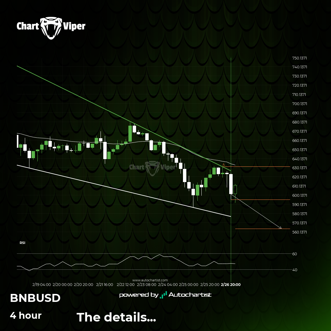 Either a rebound or a breakout imminent on Binance