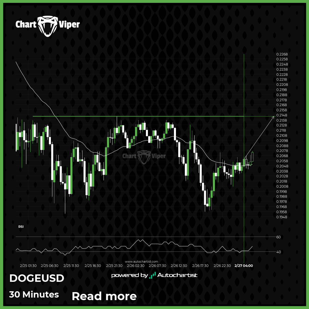 Dogecoin approaching resistance level