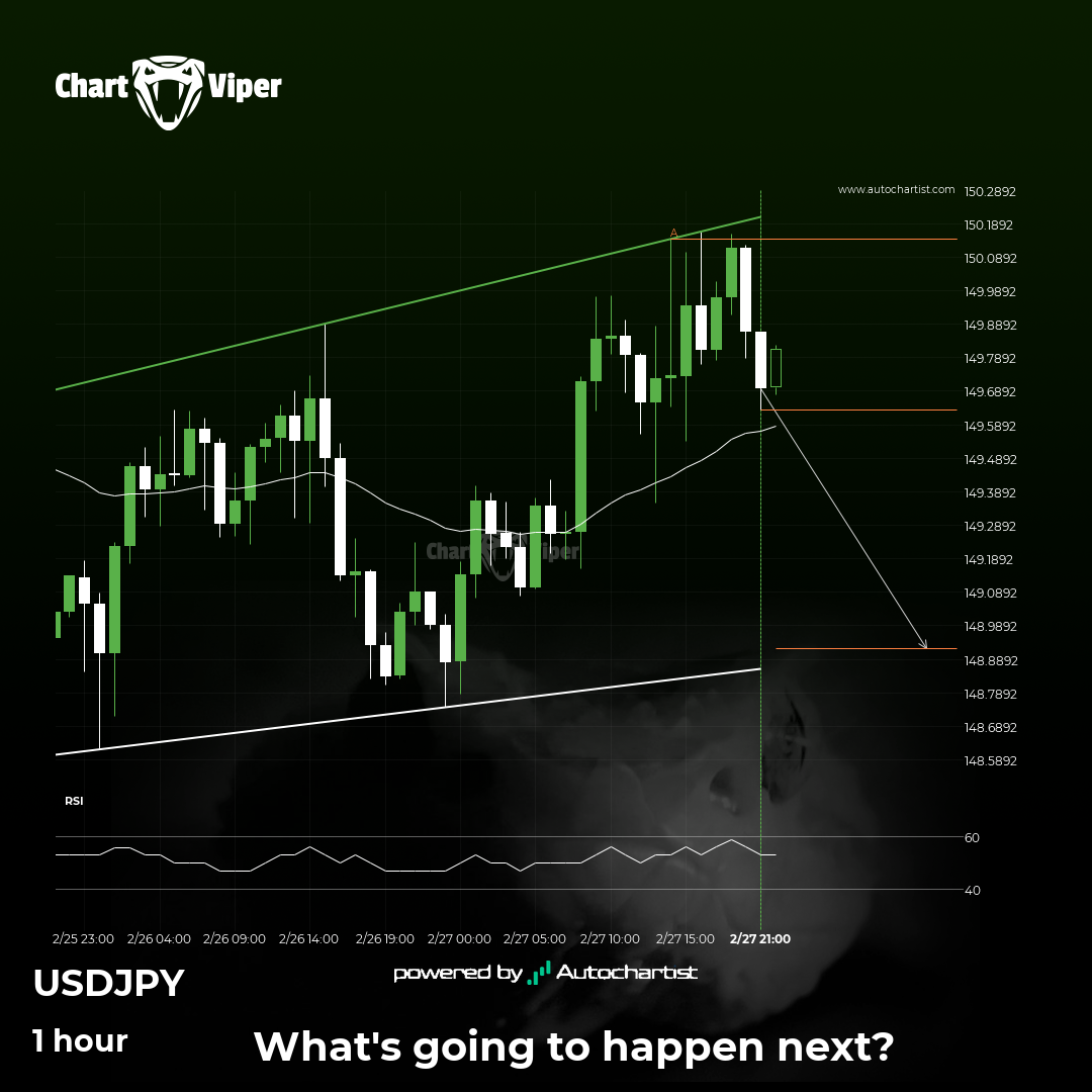 Possible breach of support level by USD/JPY