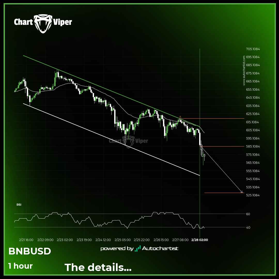 Possible breach of support level by Binance