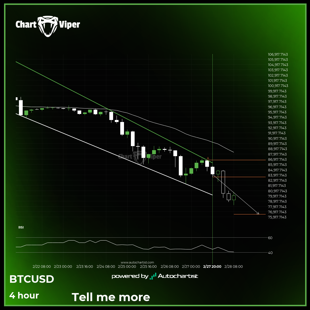 Either a rebound or a breakout imminent on Bitcoin