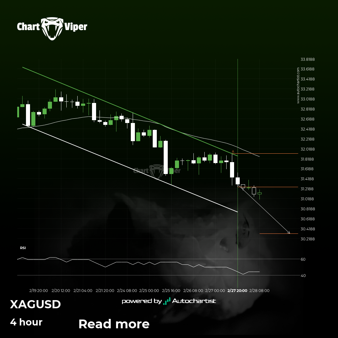 XAG/USD - getting close to support of a Channel Down